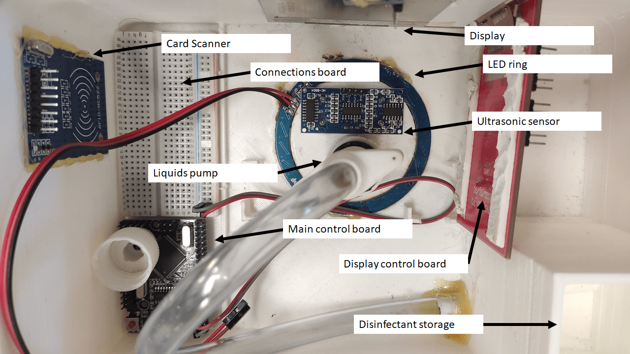 Diagram of internal components